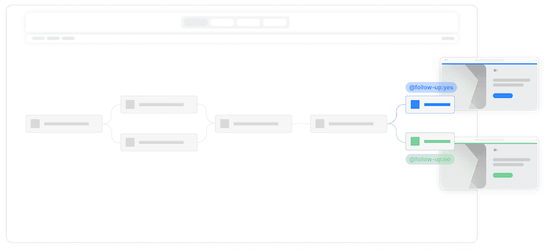 Why Customer Surveys Matter